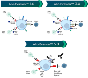 Century Therapeutics ($IPSC)分析：Reddit情绪与iPSC衍生1型糖尿病治愈潜力